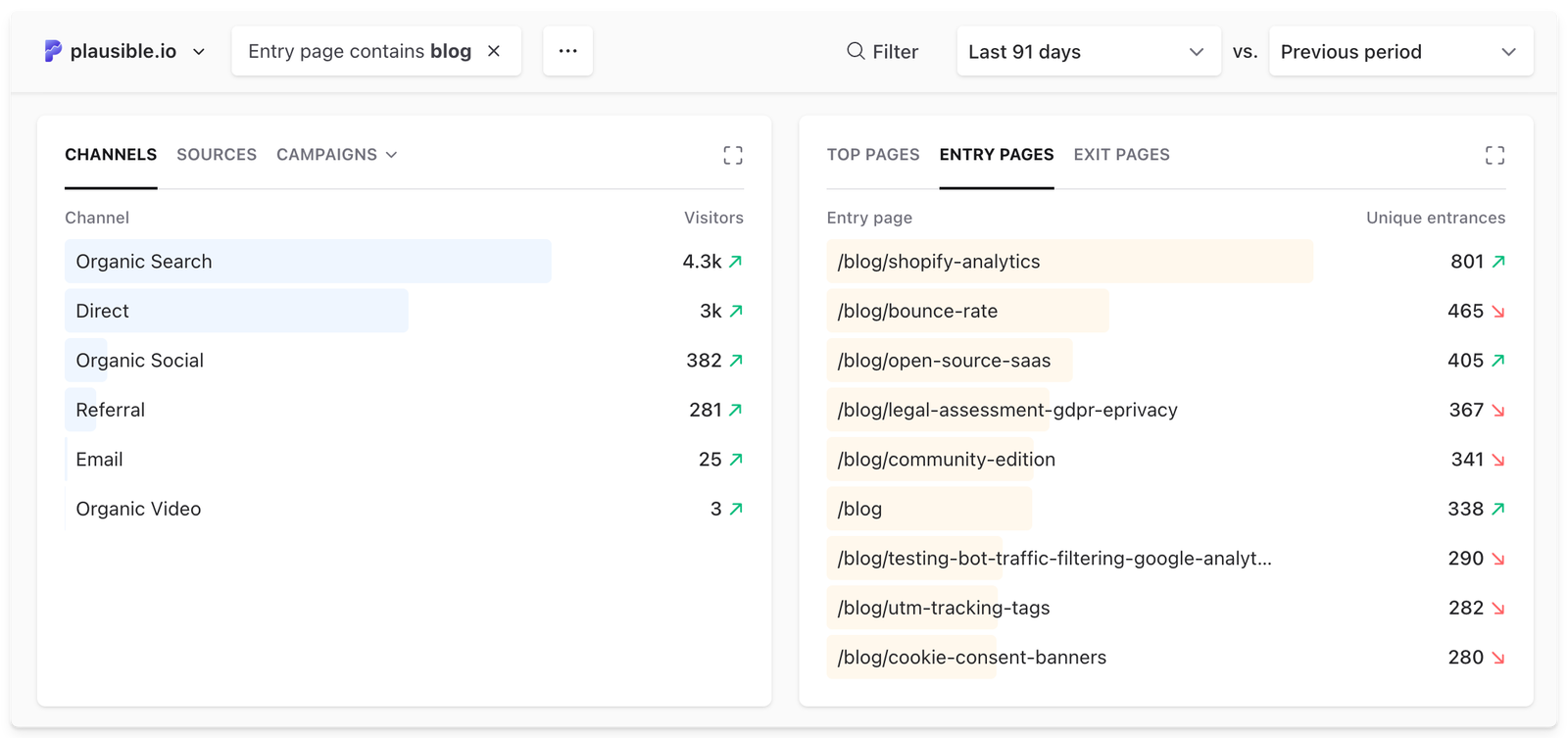 plausible-dashboard-blog-analytics plausible-dashboard-blog-analytics